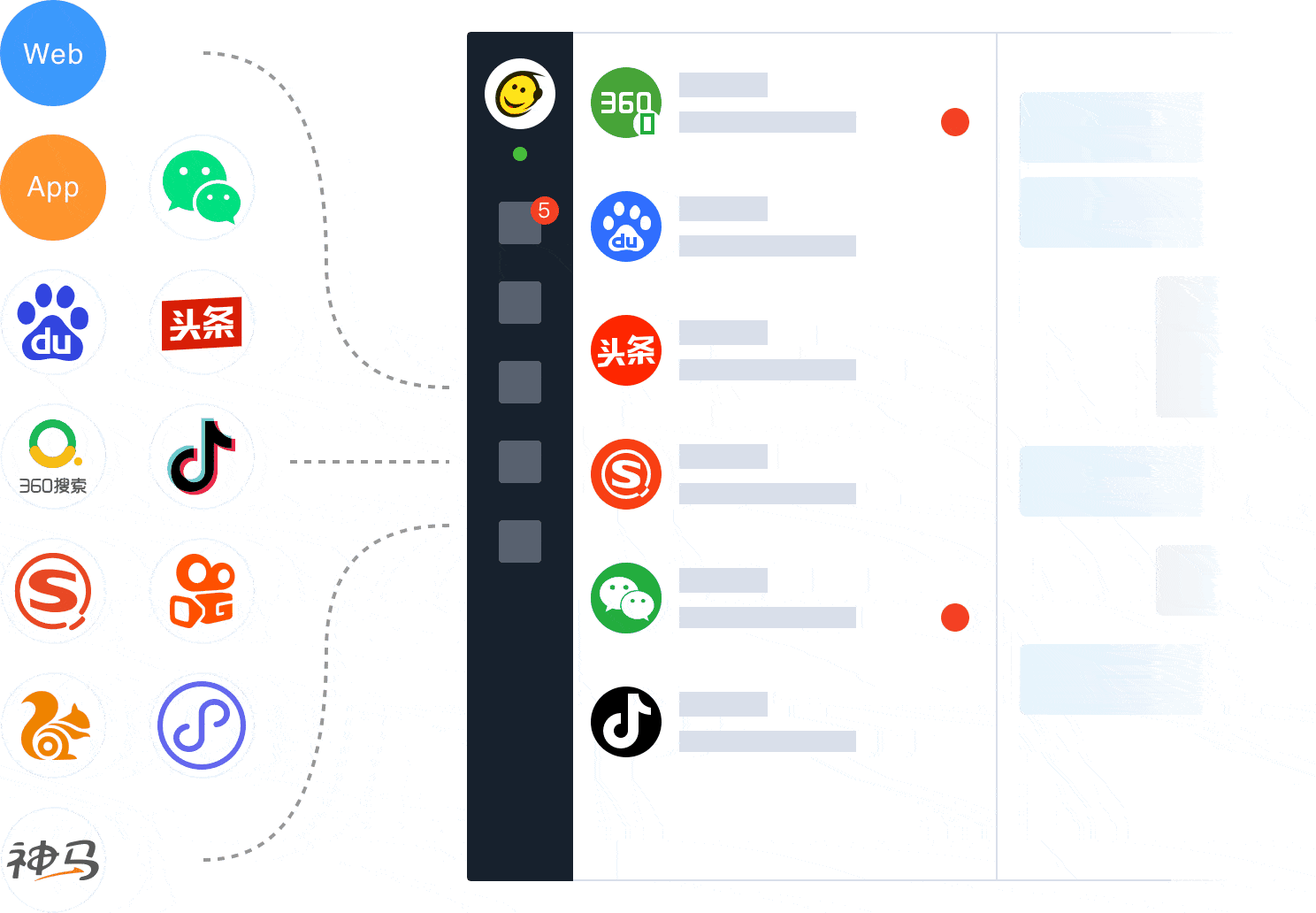 53快服（53KF）客服系統(tǒng)支持來自百度、微信、今日頭條、360、搜狗、UC、神馬等多個(gè)渠道的訪客