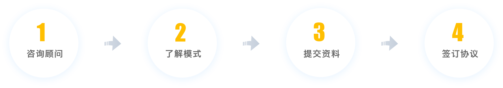 53KF服務商招募_流量變現，持續獲利